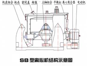 密閉離心機結(jié)構(gòu)示意圖