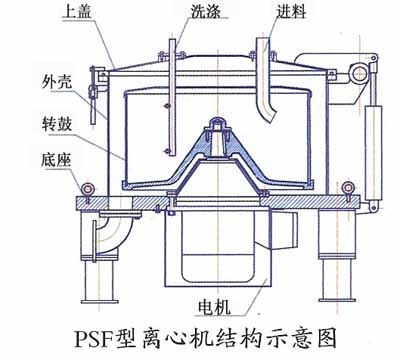 平板直聯離心機